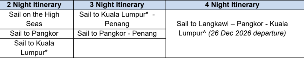 *(via Port Klang or Melaka) / ^(via Port Klang)
